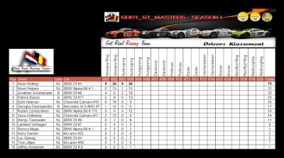 Kampioenschap GRRT_GT3_MASTERS - Season 1 - na race 2 Nurburgring.jpg